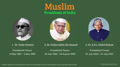 Muslim Presidents of India list