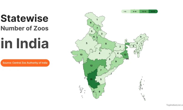 state wise number of zoos in india