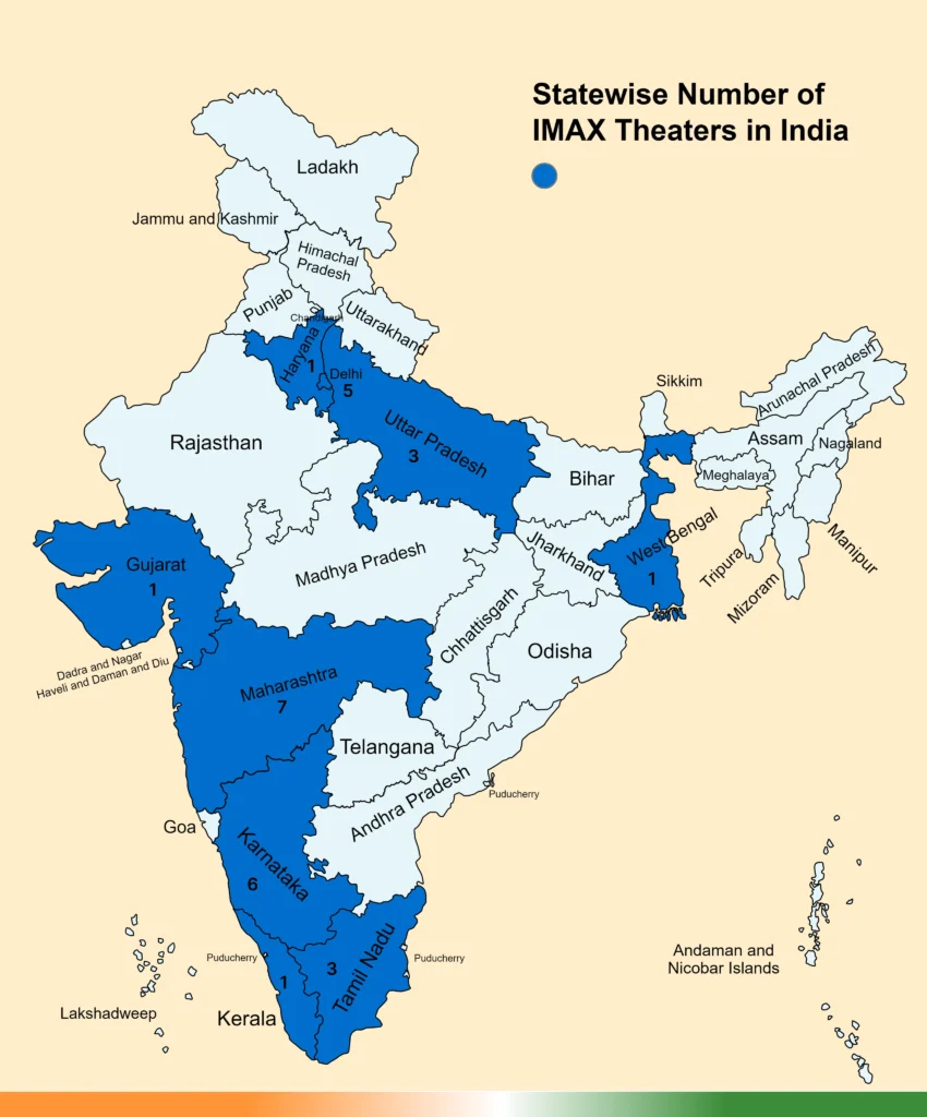 starewise number of imax theaters in india